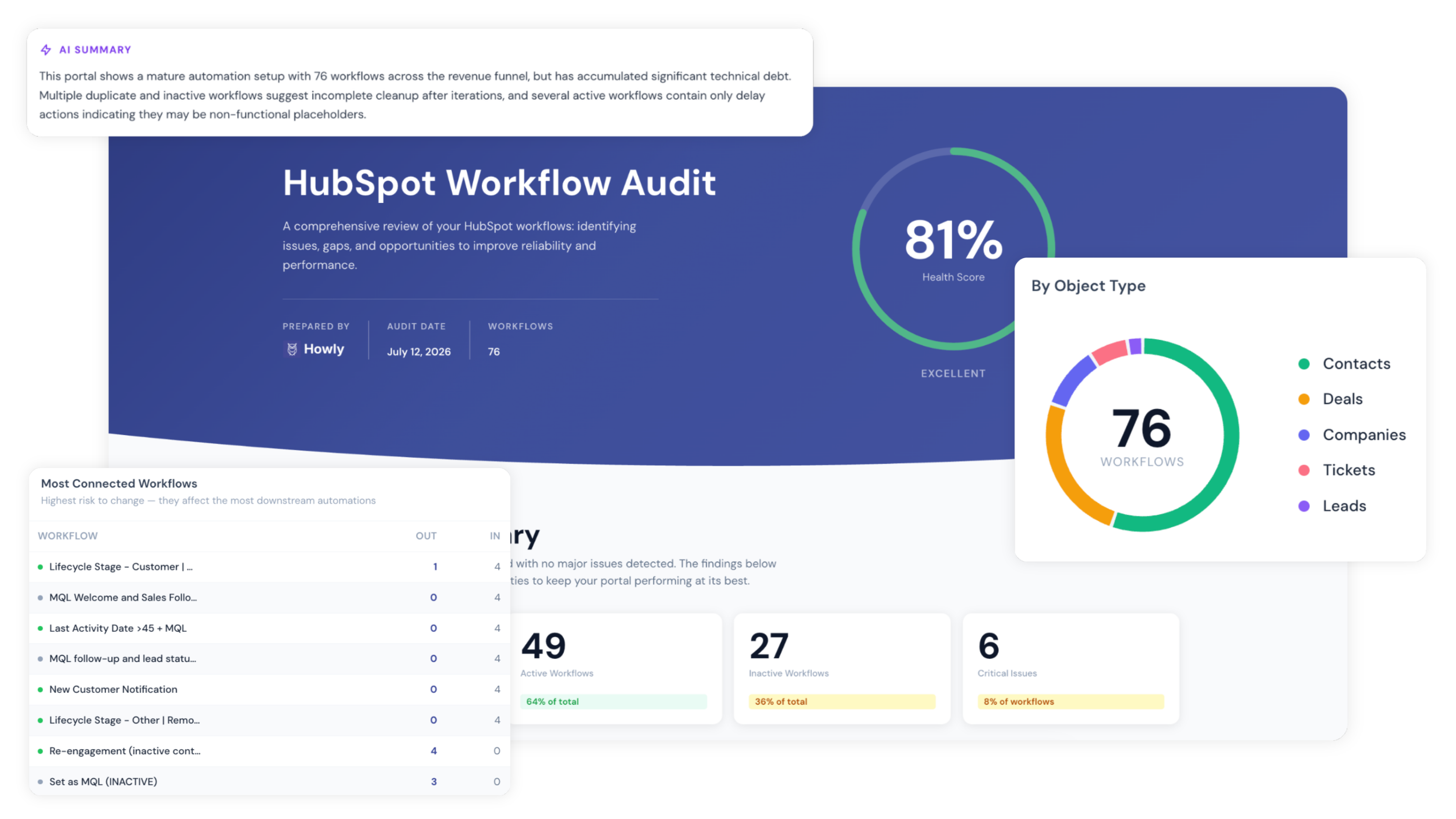 Howly Branded PDF Report - Client-Ready HubSpot Workflow Audit Deliverable Howly Branded PDF Report - Client-Ready HubSpot Workflow Audit Deliverable