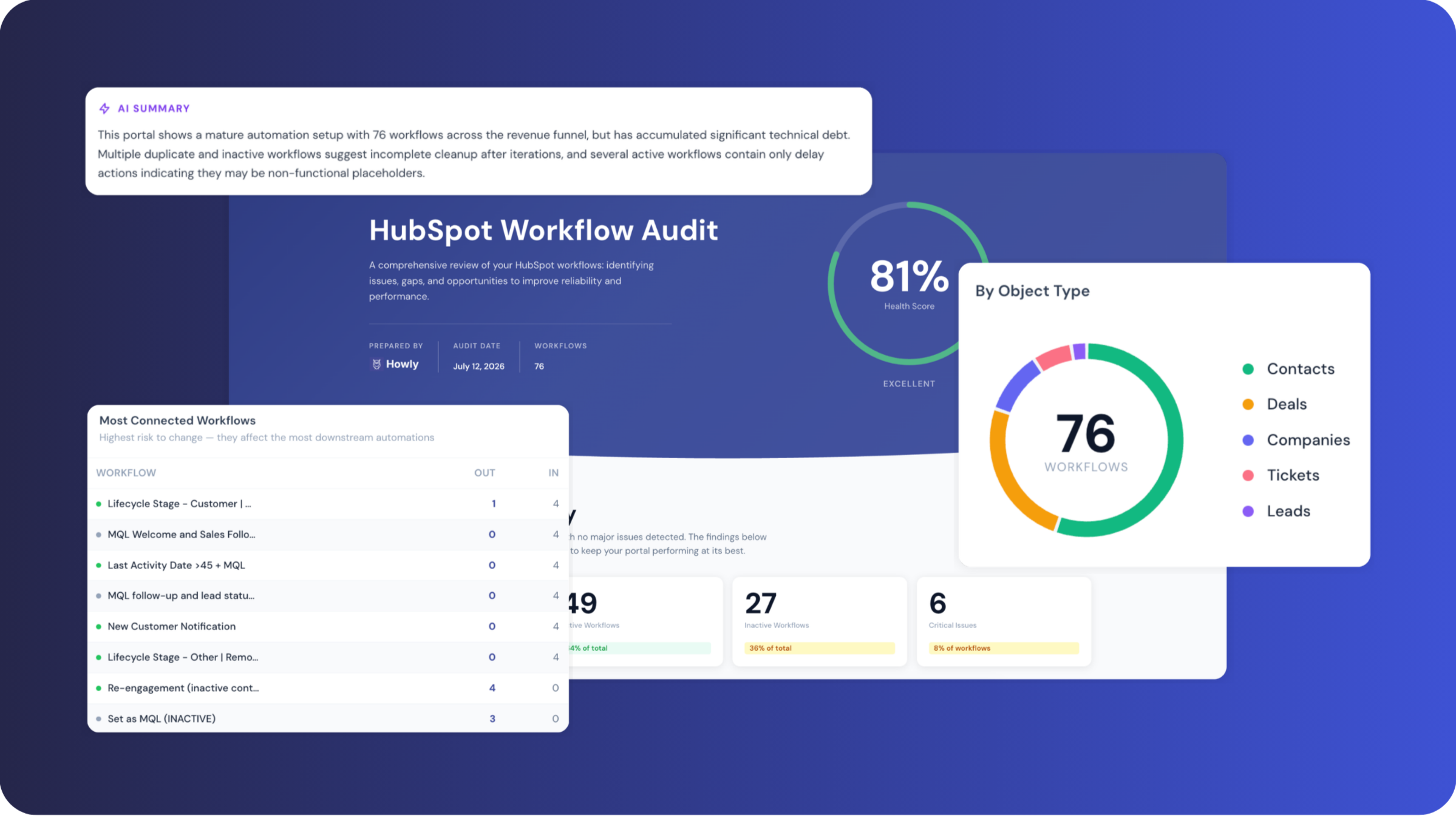 Howly Branded PDF Report - Client-Ready HubSpot Workflow Audit Deliverable Howly Branded PDF Report - Client-Ready HubSpot Workflow Audit Deliverable