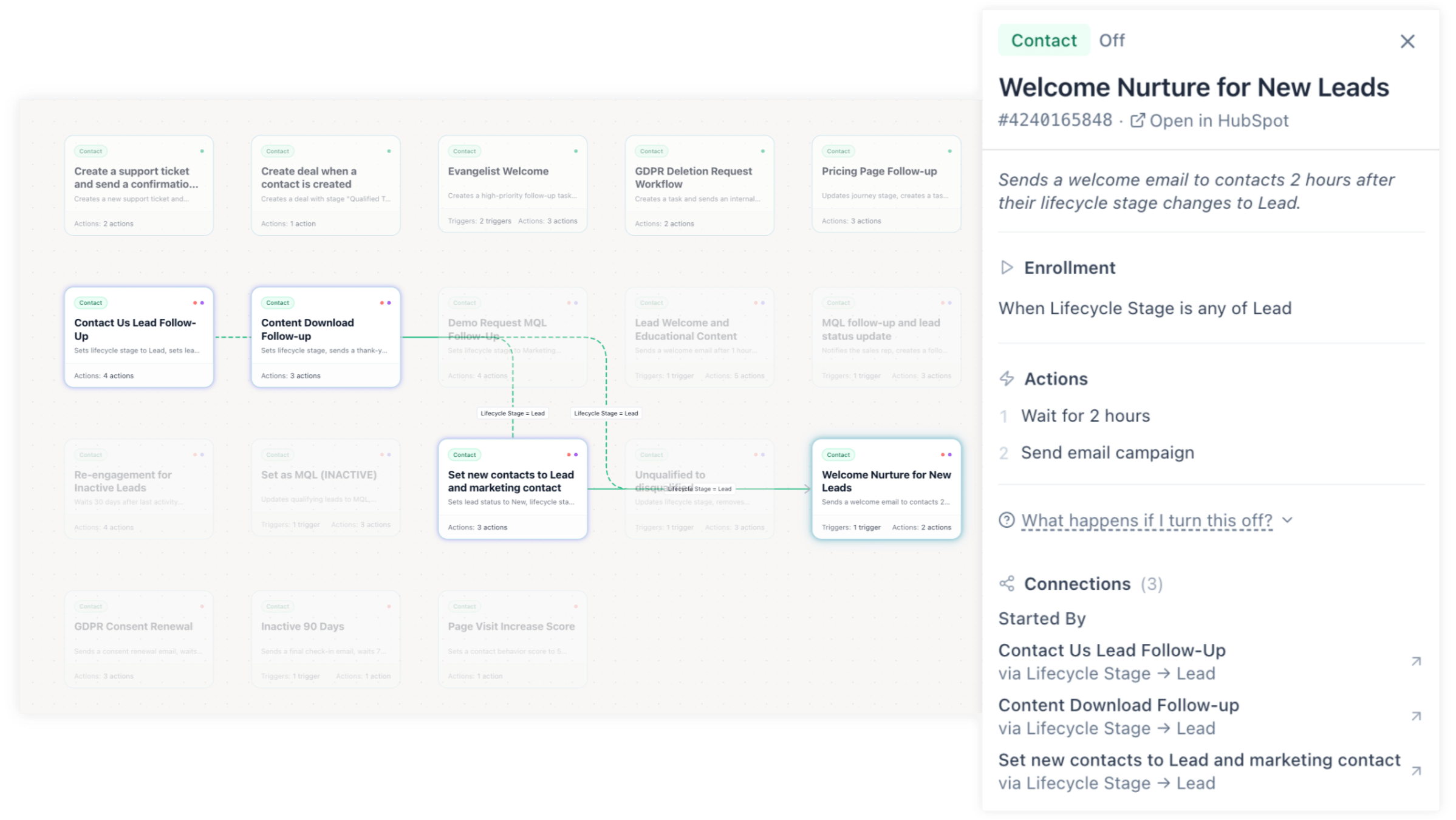 Howly HubSpot Workflow Map - Preview Change Impact Howly HubSpot Workflow Map - Preview Change Impact