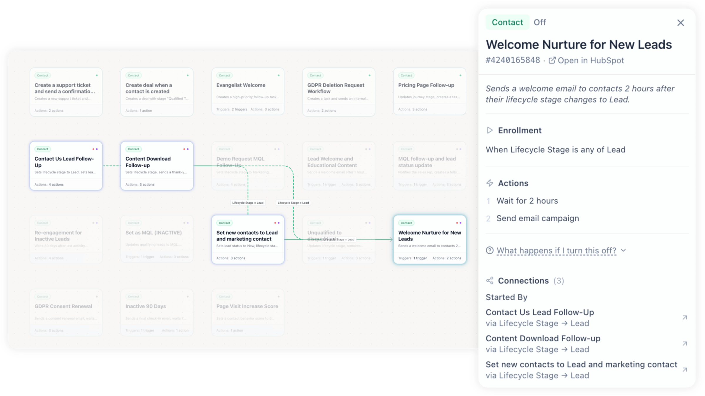 Howly HubSpot Workflow Map - Preview Change Impact Howly HubSpot Workflow Map - Preview Change Impact