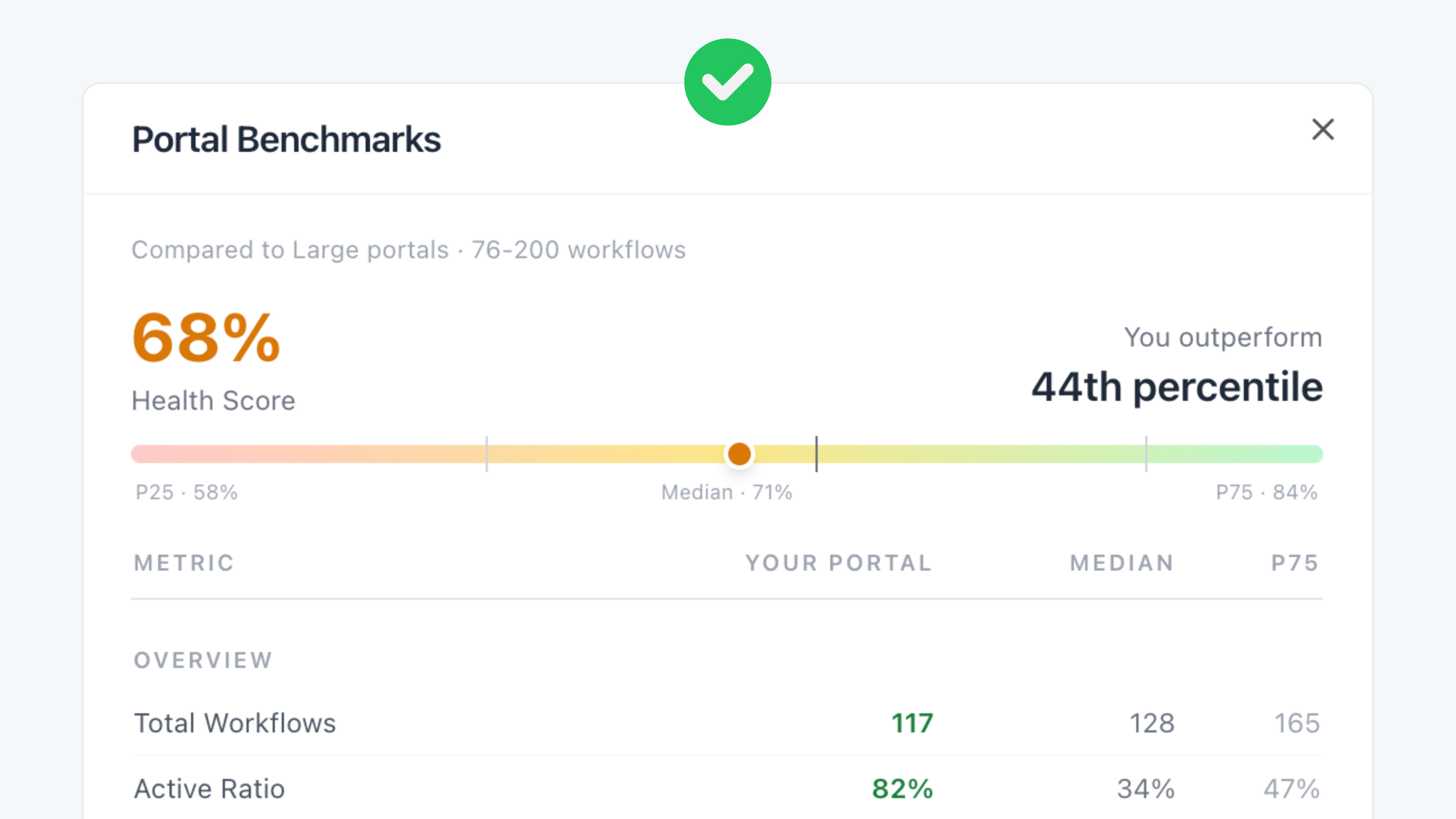 Portal benchmarks