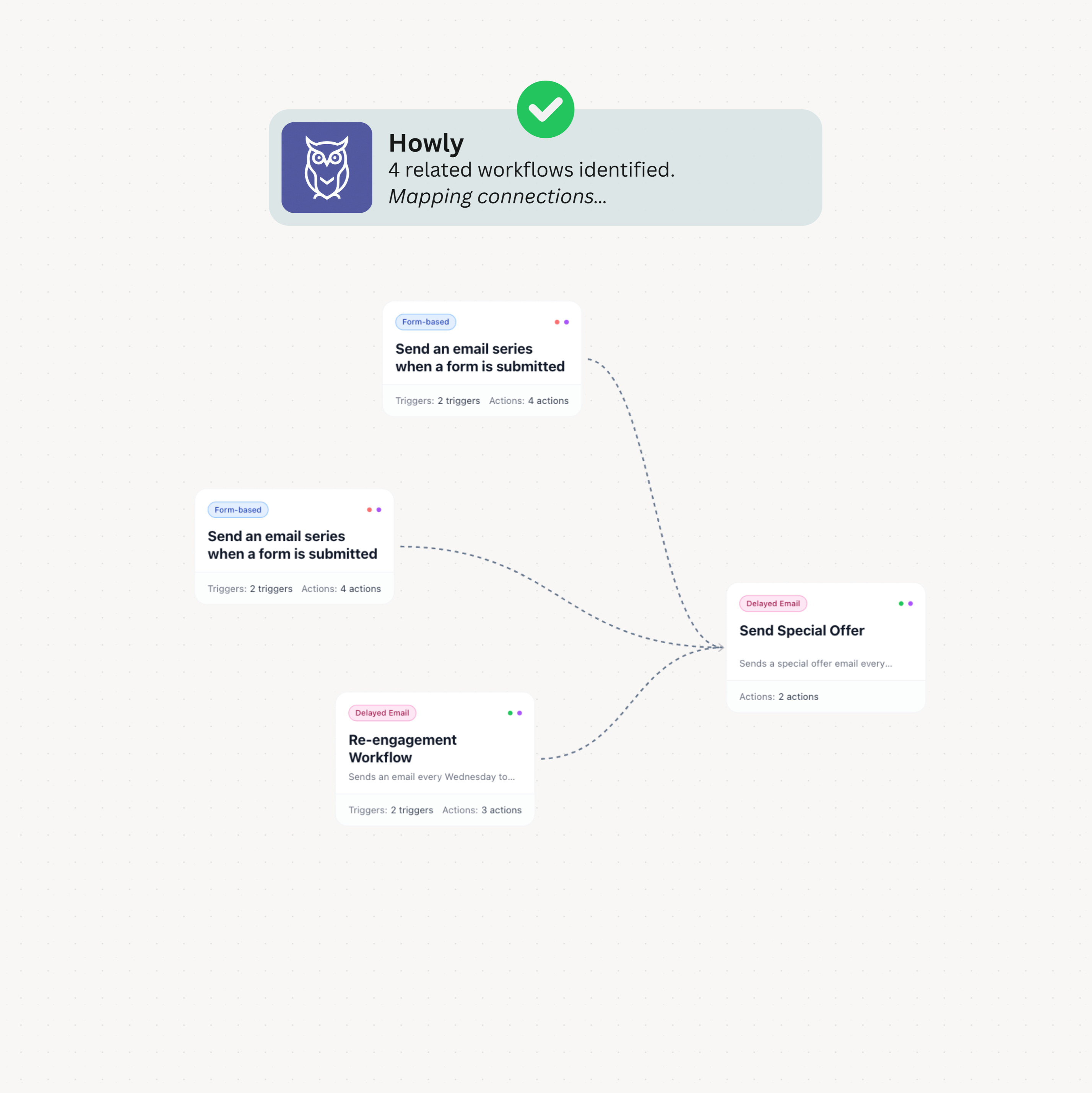 One clear workflow map