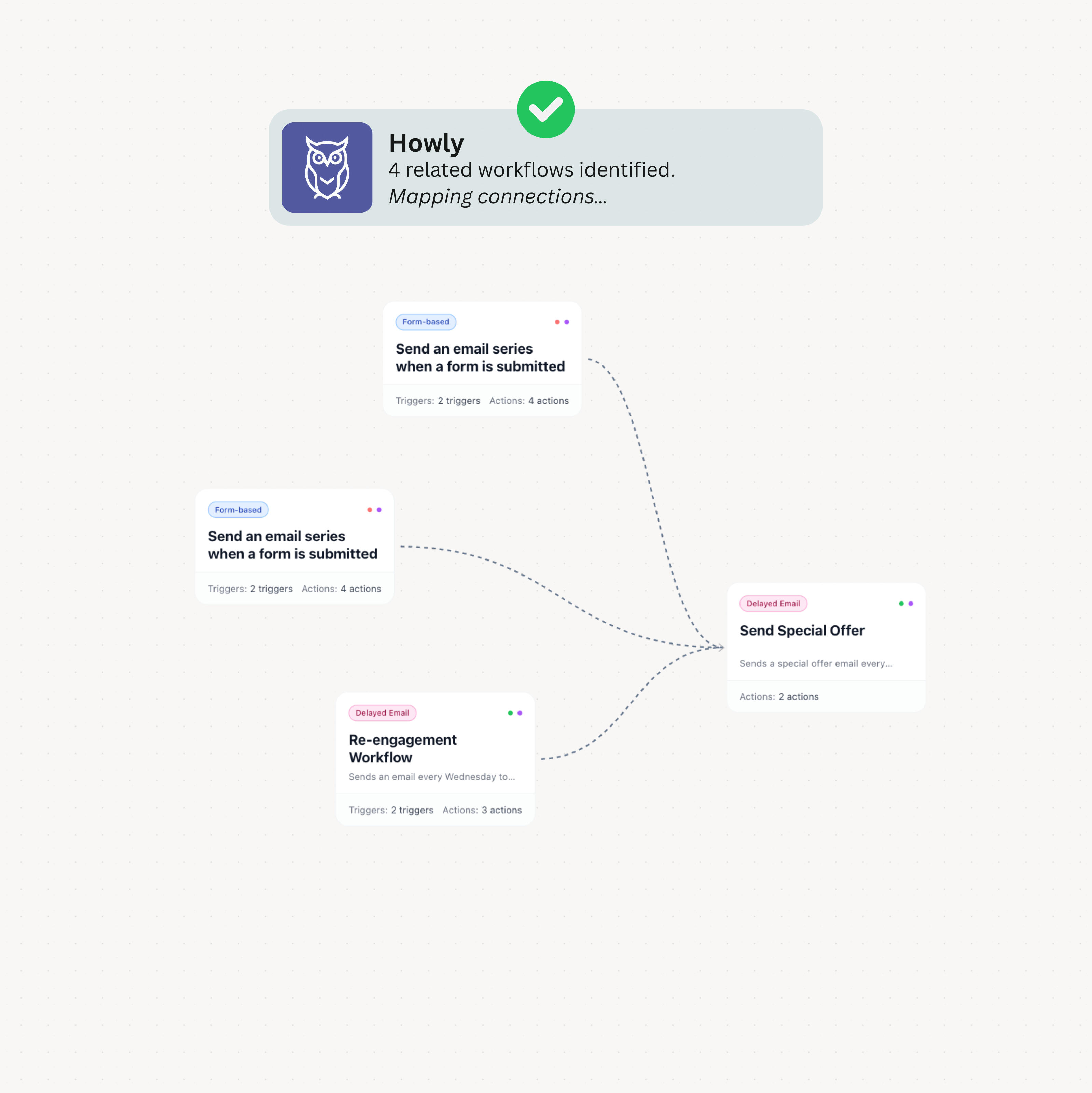 Howly - One clear workflow map Howly - Manually checking workflows, spreadsheets, and docs