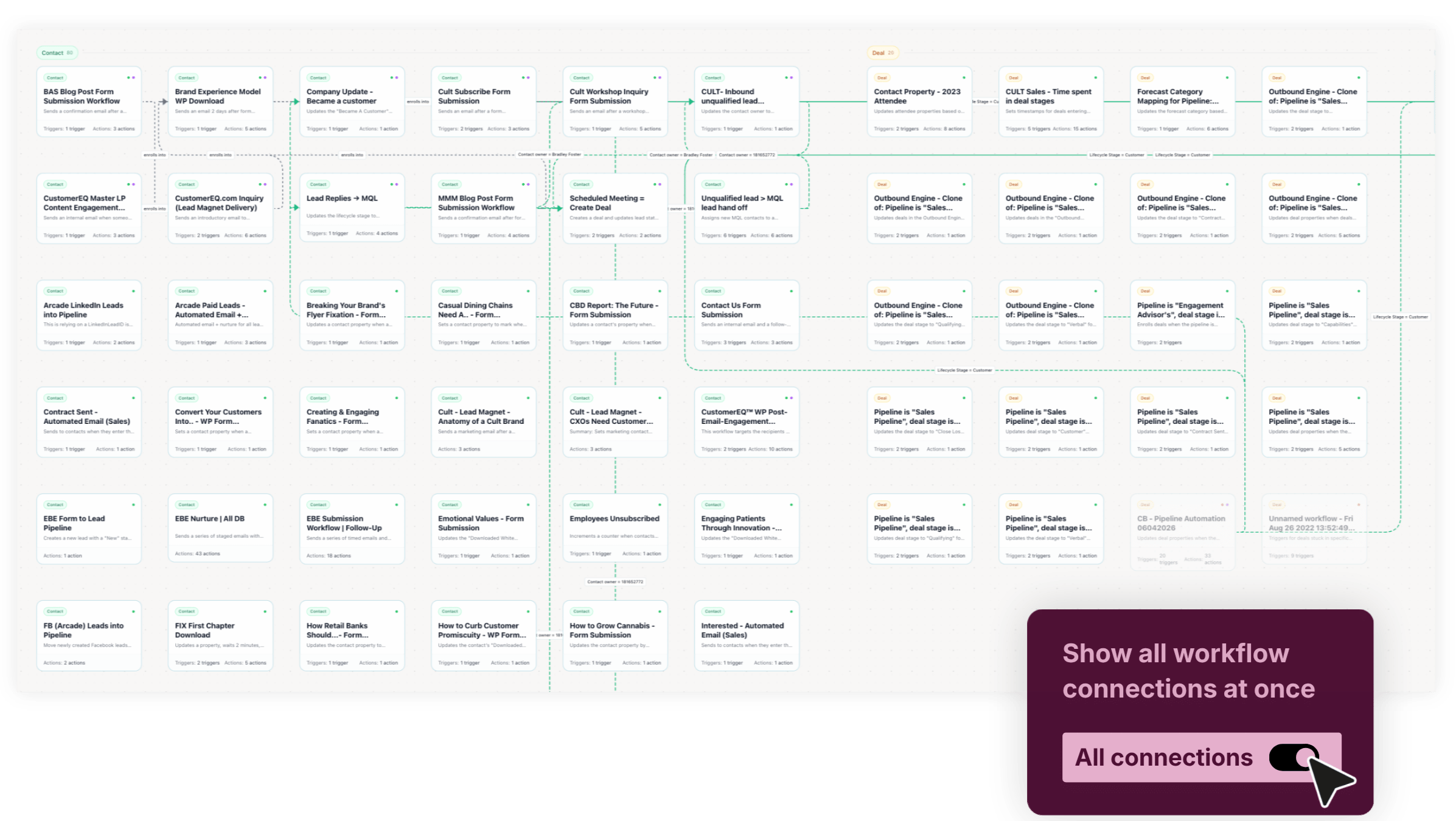 Howly HubSpot Workflow Map - Map Workflow Connections