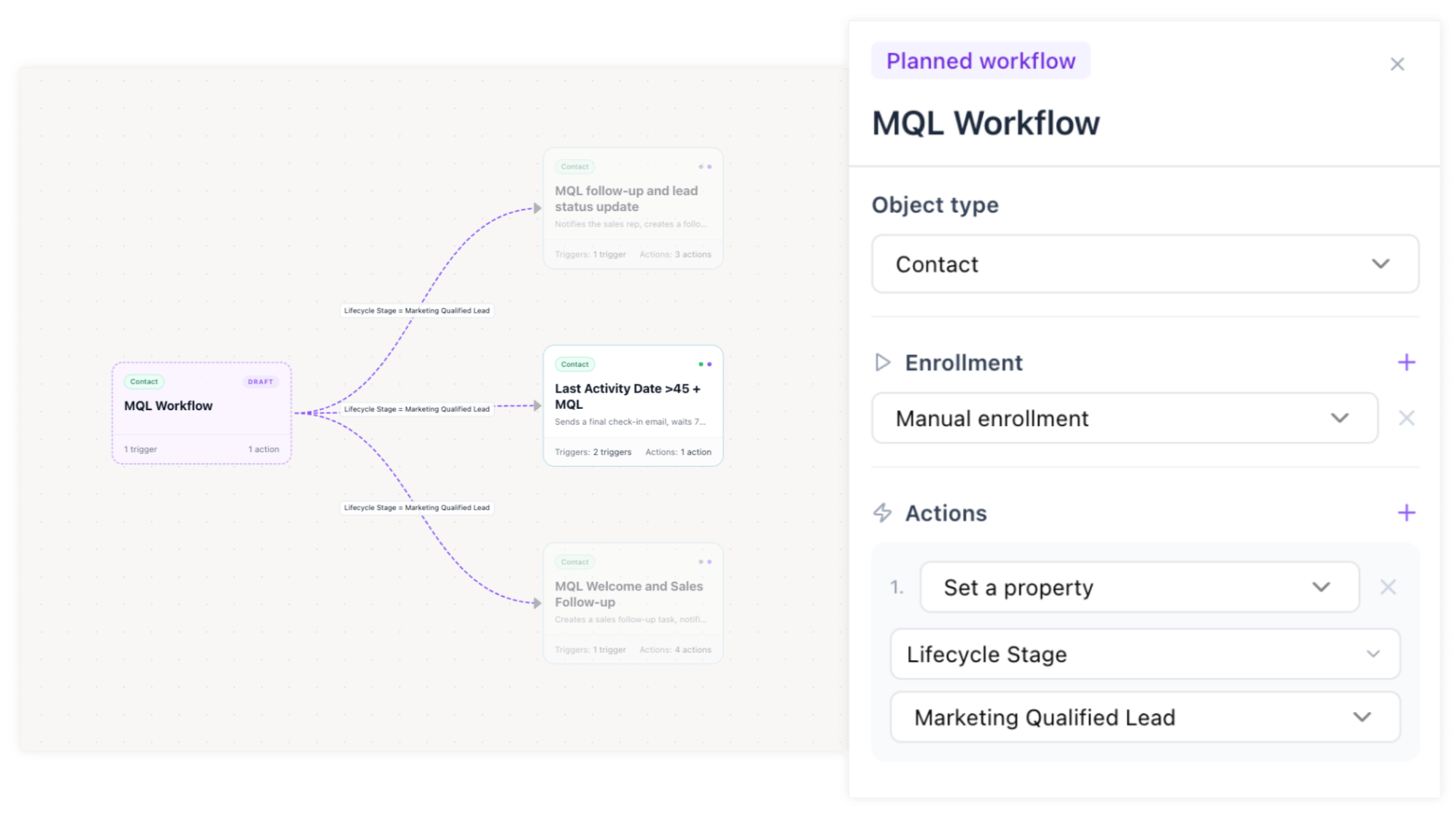 Howly HubSpot Workflow Map - Plan Before You Build Howly HubSpot Workflow Map - Plan Before You Build