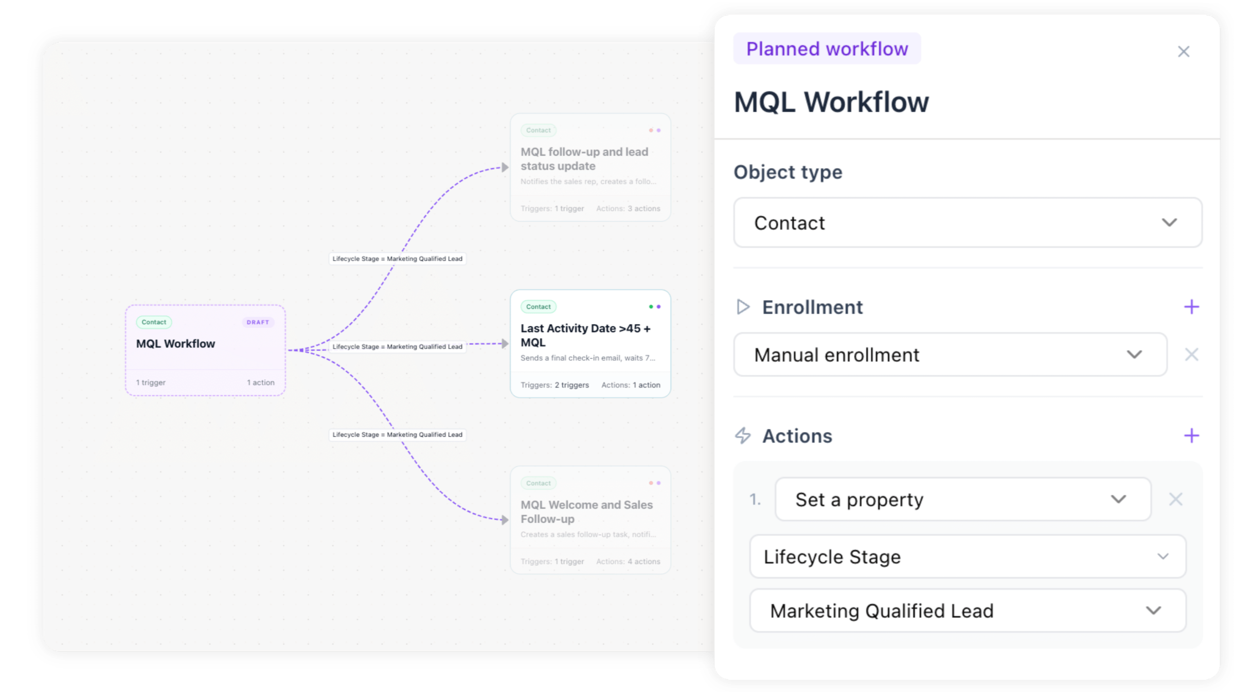 Howly HubSpot Workflow Map - Plan Before You Build Howly HubSpot Workflow Map - Plan Before You Build