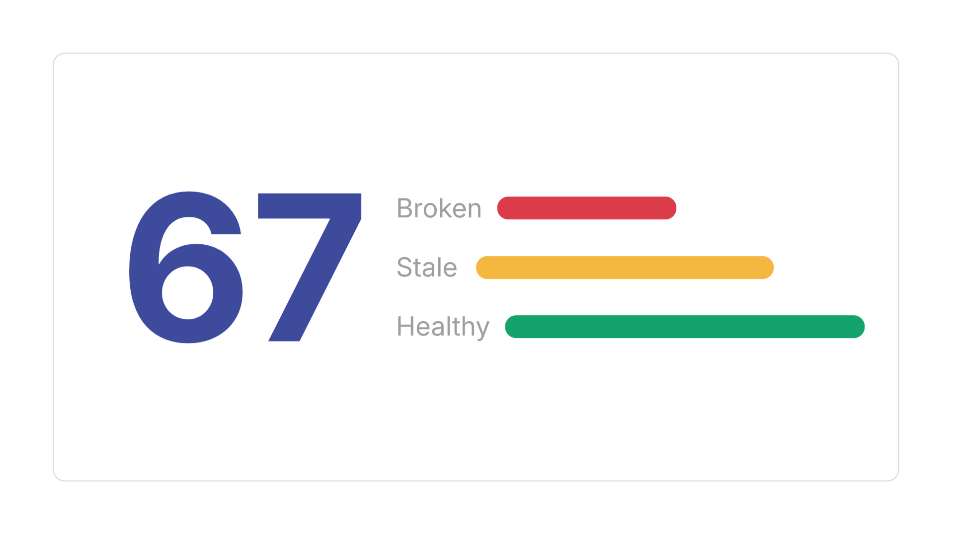 Spot database bloat and broken logic instantly Spot database bloat and broken logic instantly