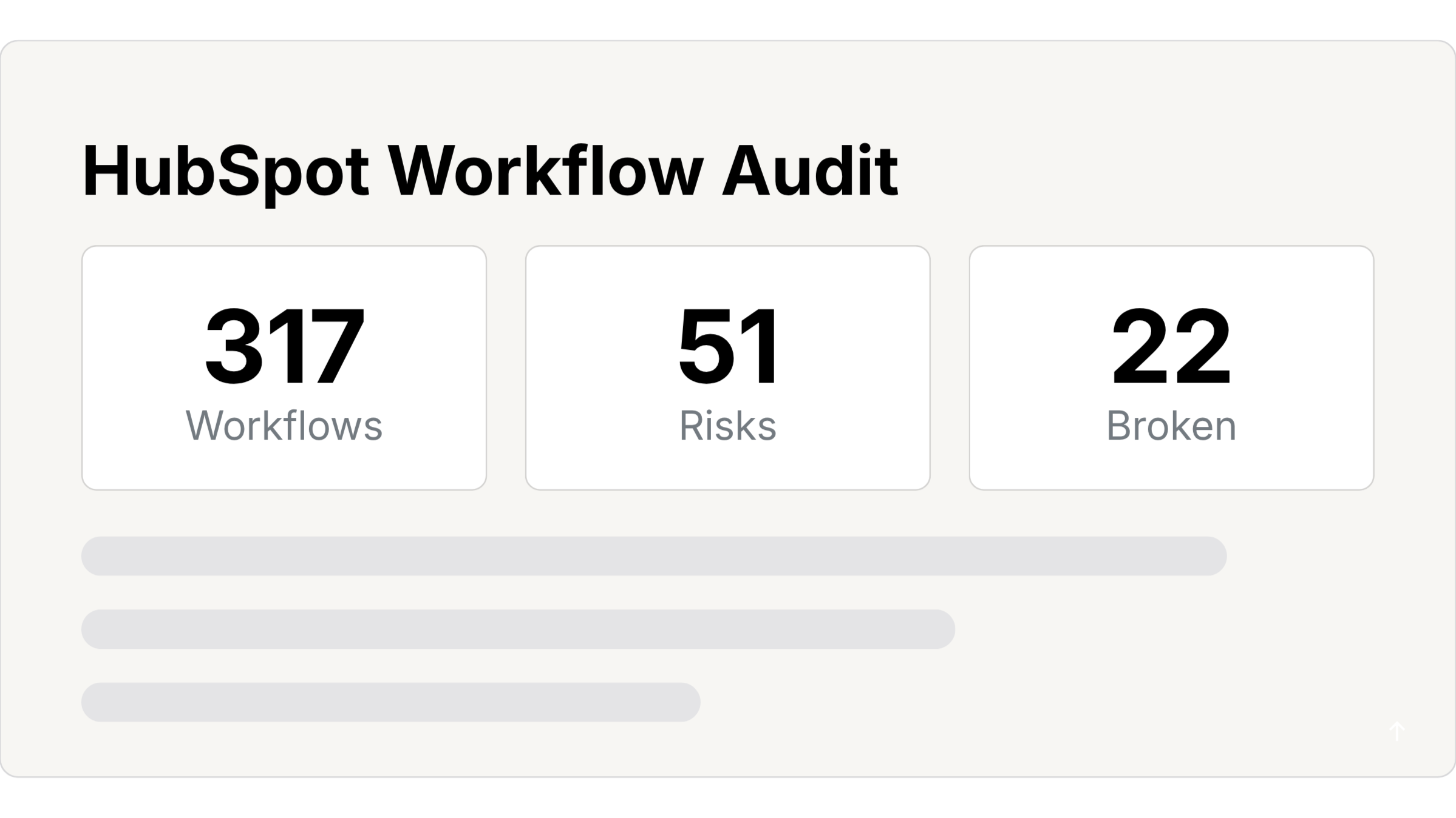 Howly HubSpot Workflow Report Howly HubSpot Workflow Report