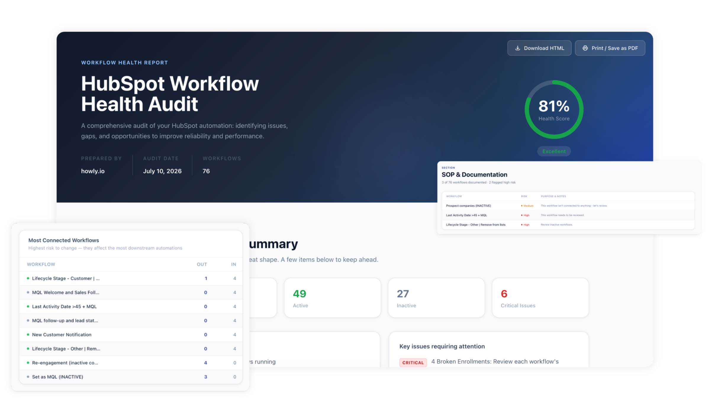 Howly HubSpot Workflow Map - Monitor Workflow Health Howly HubSpot Workflow Map - Monitor Workflow Health