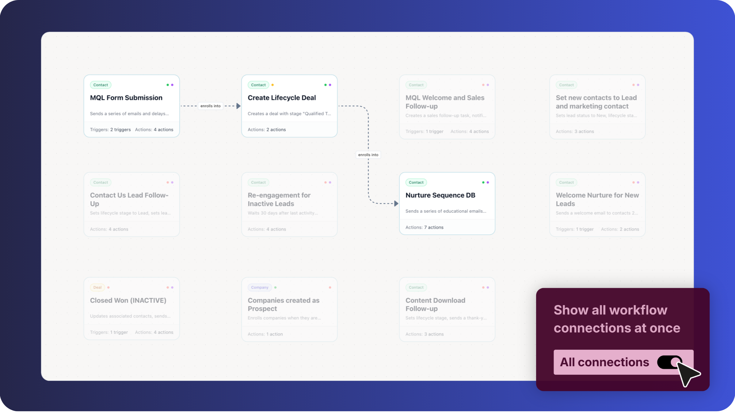 Howly HubSpot Workflow Map - Map Workflow Connections Howly HubSpot Workflow Map - Map Workflow Connections