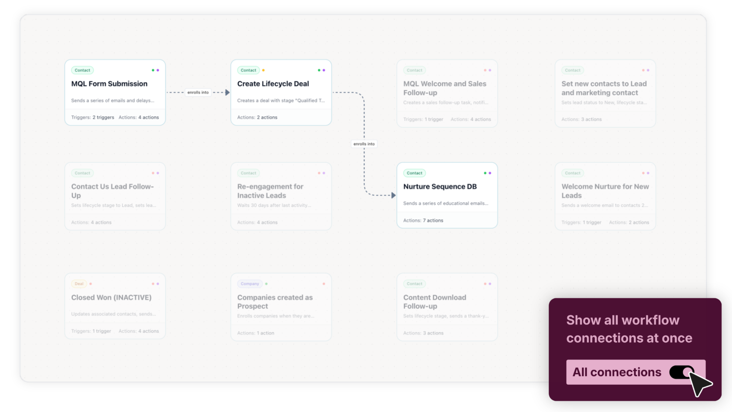 Howly HubSpot Workflow Map - Map Workflow Connections Howly HubSpot Workflow Map - Map Workflow Connections