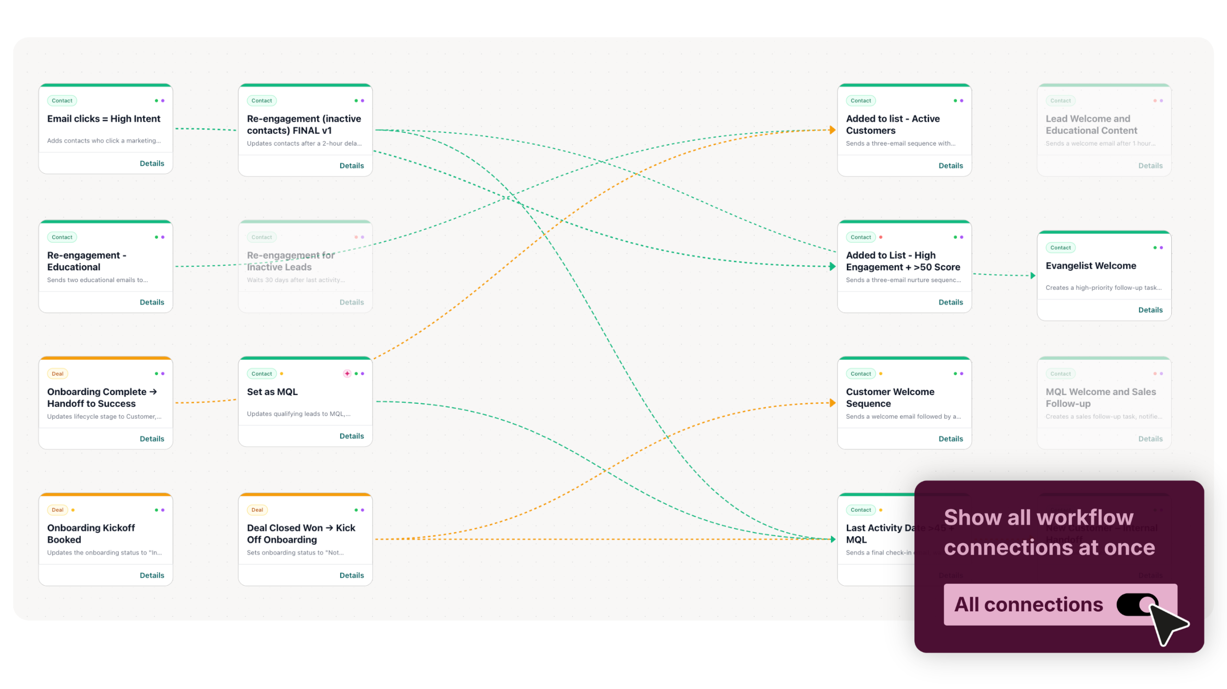 Howly HubSpot Workflow Map - Map Workflow Connections Howly HubSpot Workflow Map - Map Workflow Connections