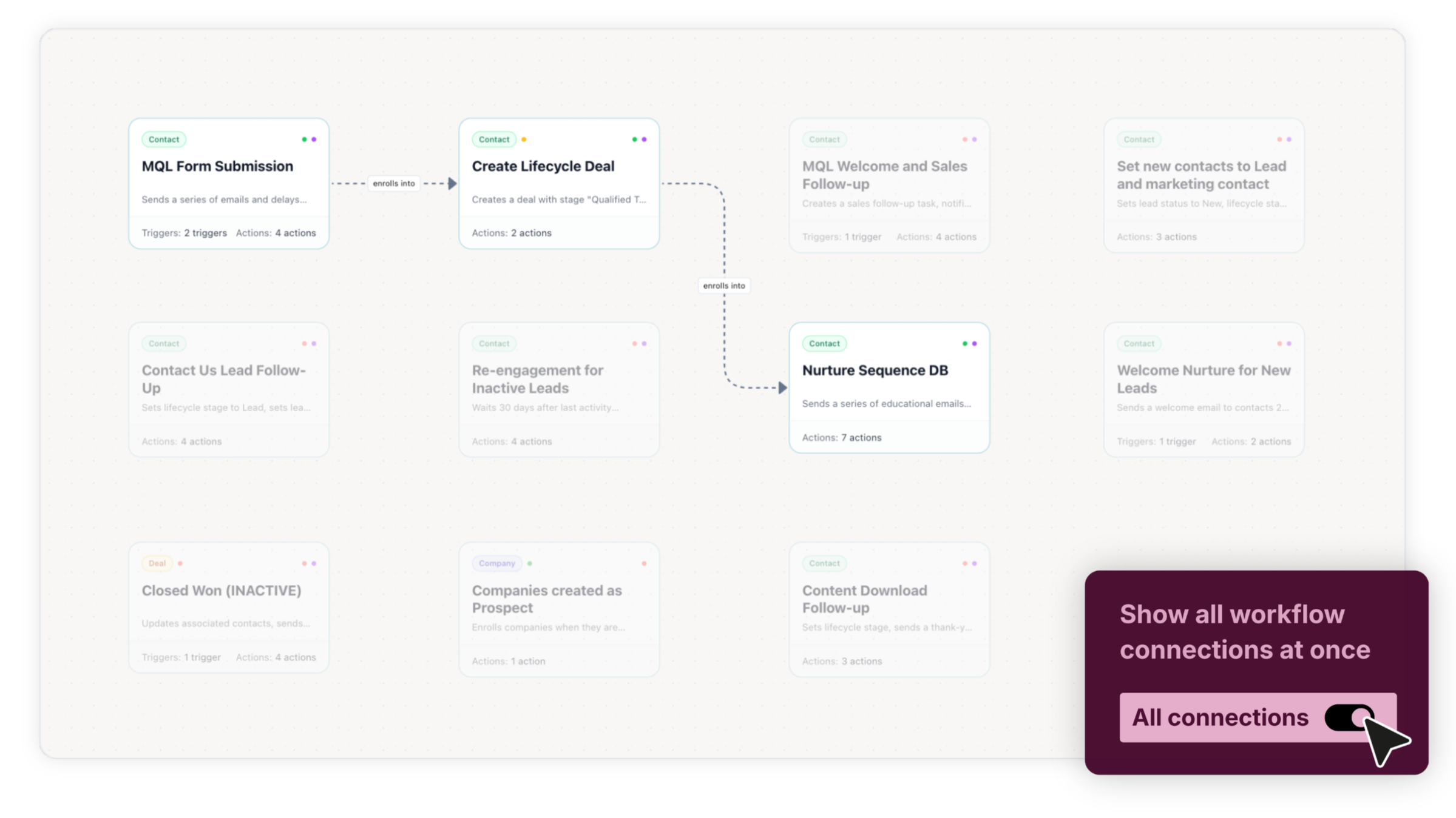 Howly HubSpot Workflow Map - Map Workflow Connections Howly HubSpot Workflow Map - Map Workflow Connections