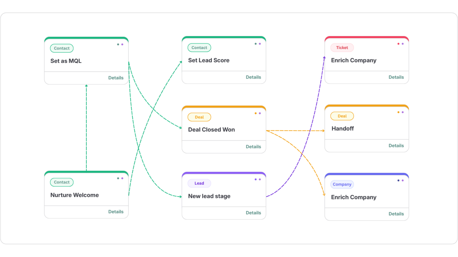 Win the client on the first call Win the client on the first call