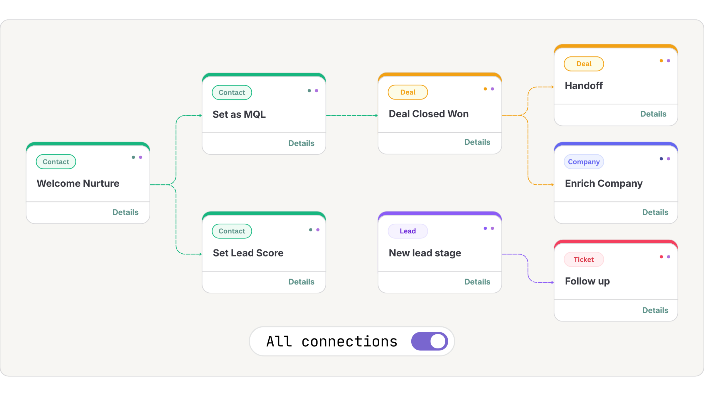 Win the client on the first call Win the client on the first call