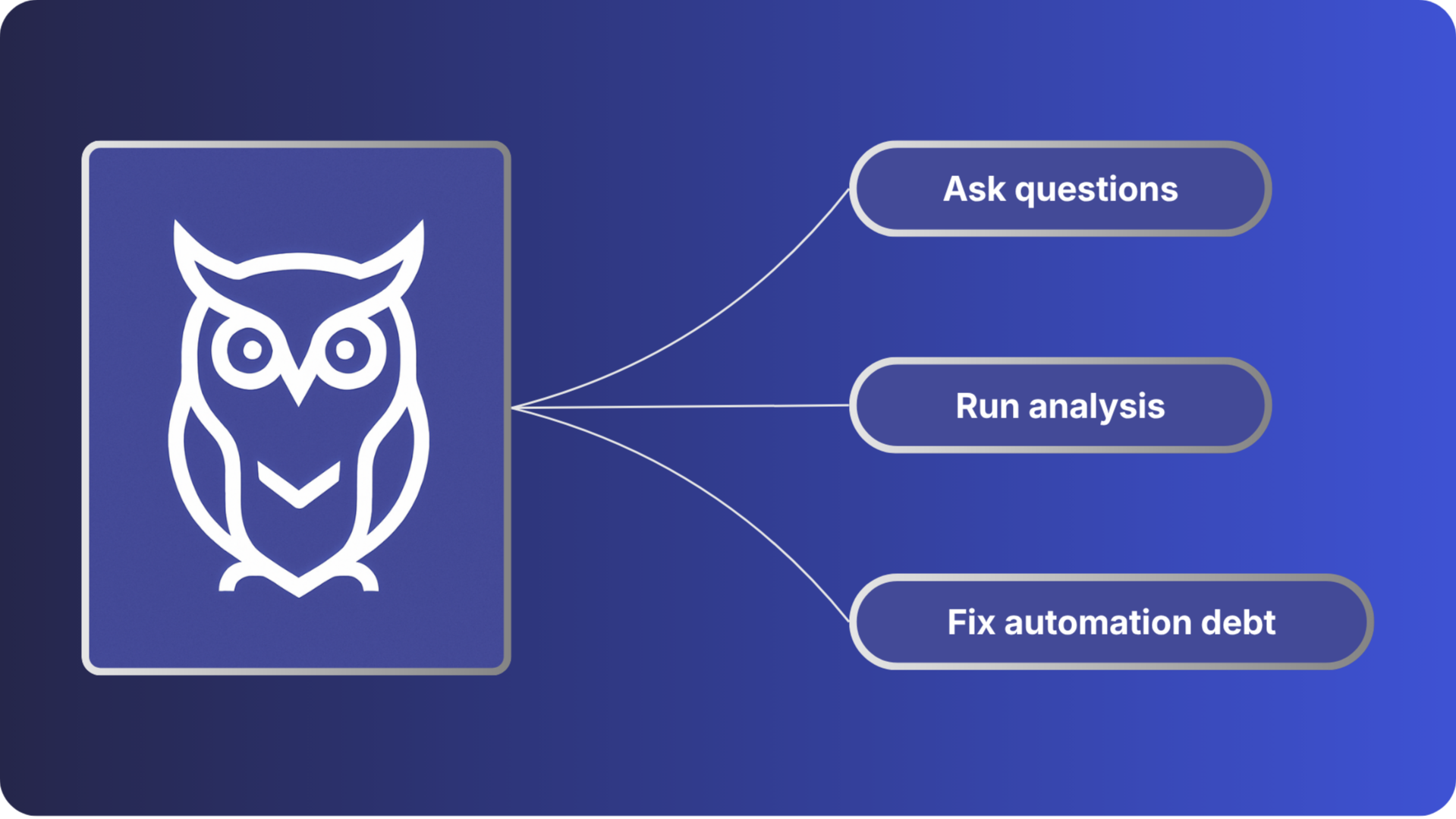 Howly AI Agent Governance - HubSpot Workflow Visibility for AI-Built Automations Howly AI Agent Governance - HubSpot Workflow Visibility for AI-Built Automations