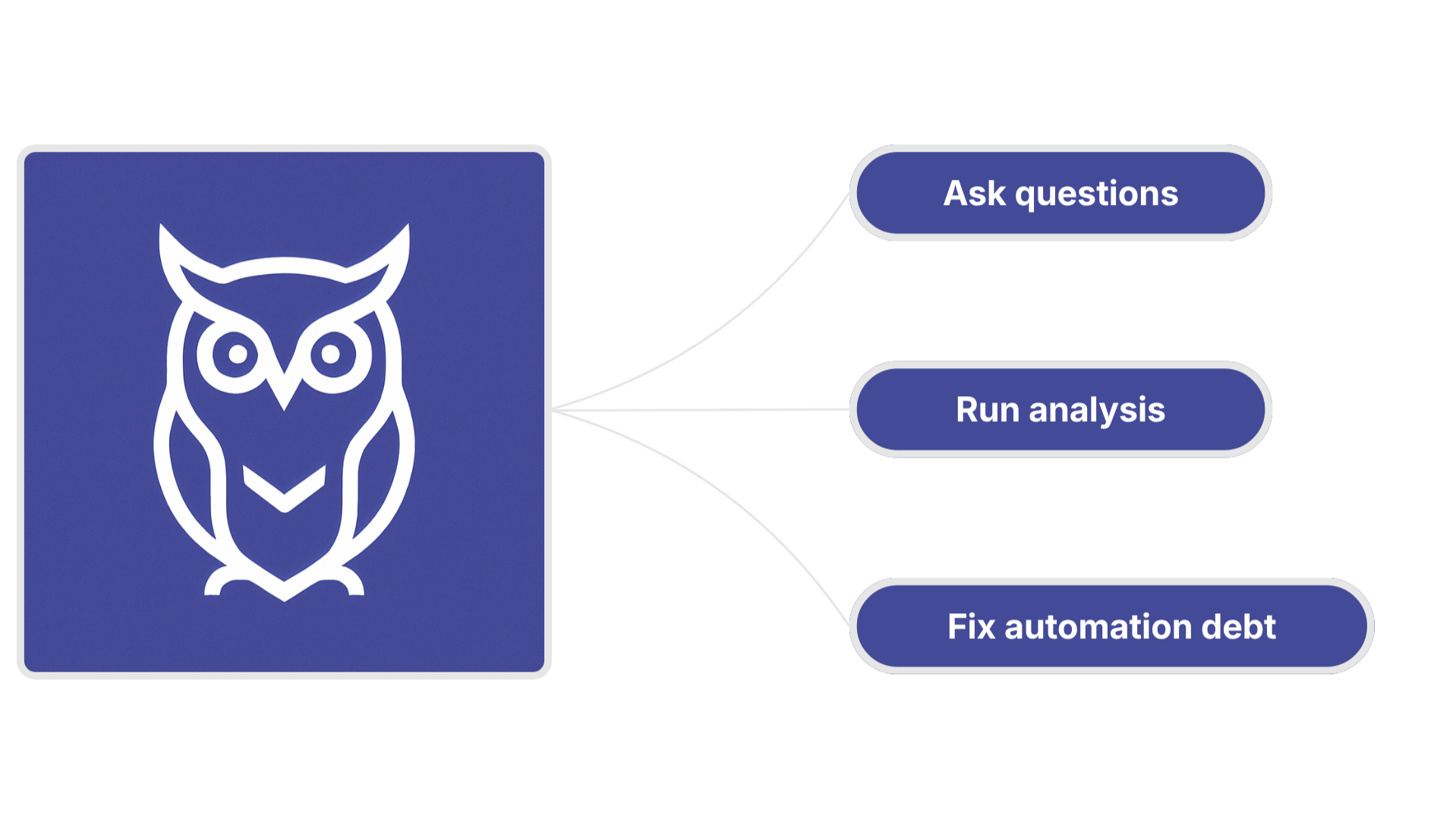 Howly AI Agent Governance - HubSpot Workflow Visibility for AI-Built Automations Howly AI Agent Governance - HubSpot Workflow Visibility for AI-Built Automations