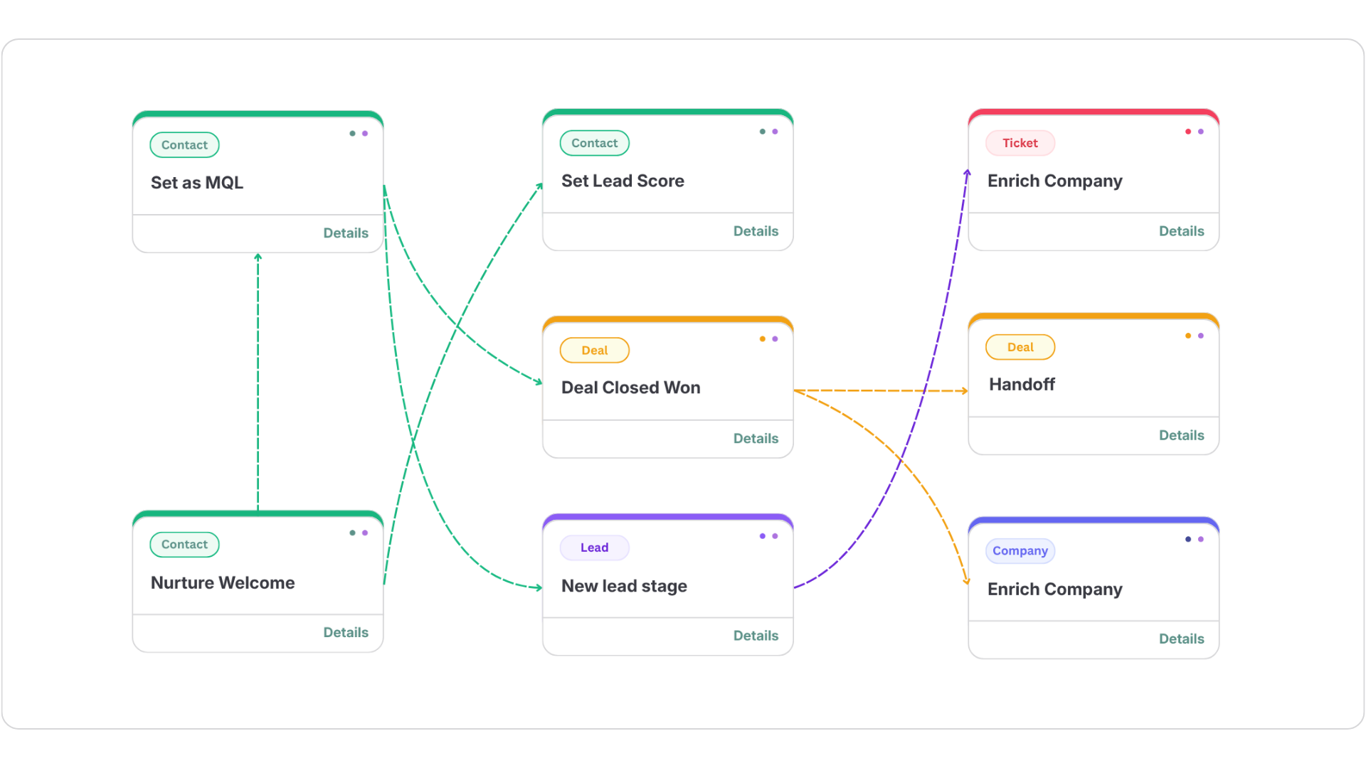 Visualize any HubSpot stack live on discovery calls Visualize any HubSpot stack live on discovery calls
