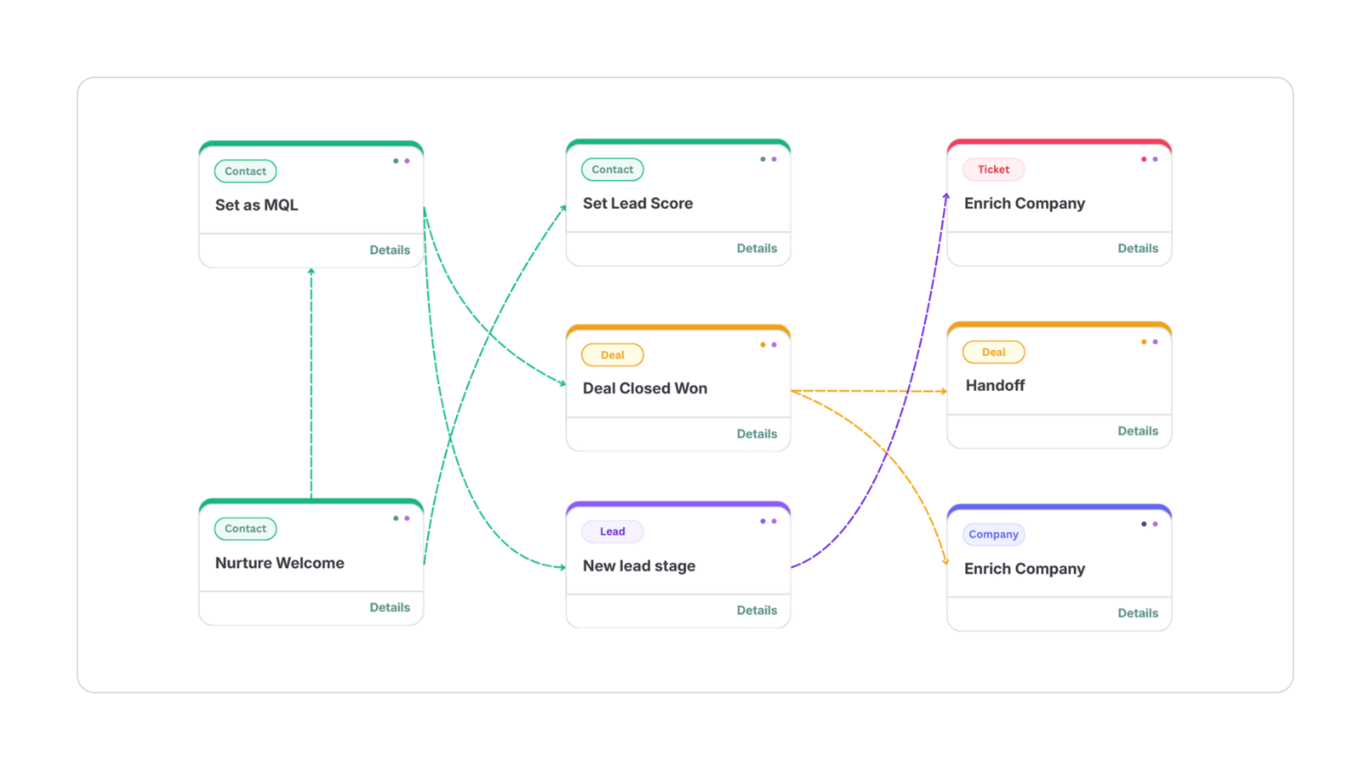 Visualize any HubSpot stack live on discovery calls Visualize any HubSpot stack live on discovery calls