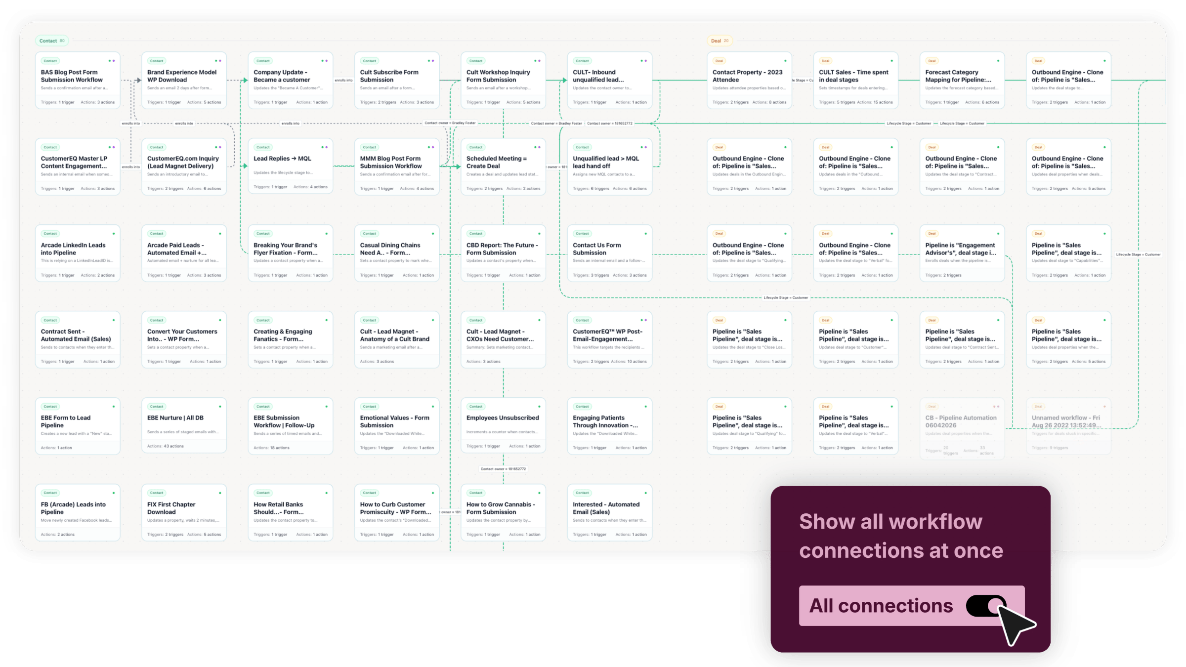 Track complete data infrastructure pathways across your CRM architecture. Track complete data infrastructure pathways across your CRM architecture.