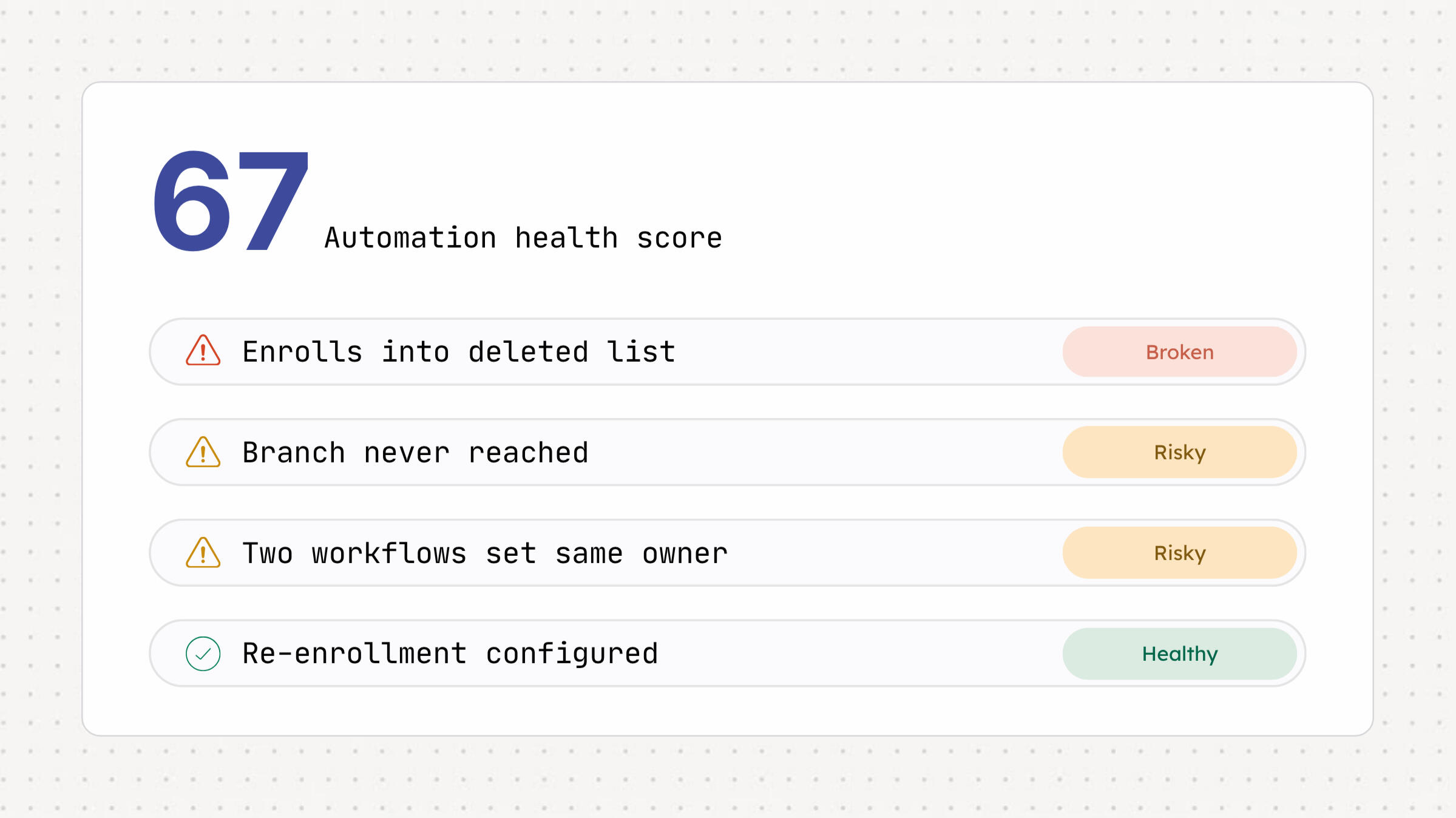 Howly HubSpot Workflow Map - Monitor Workflow Health
