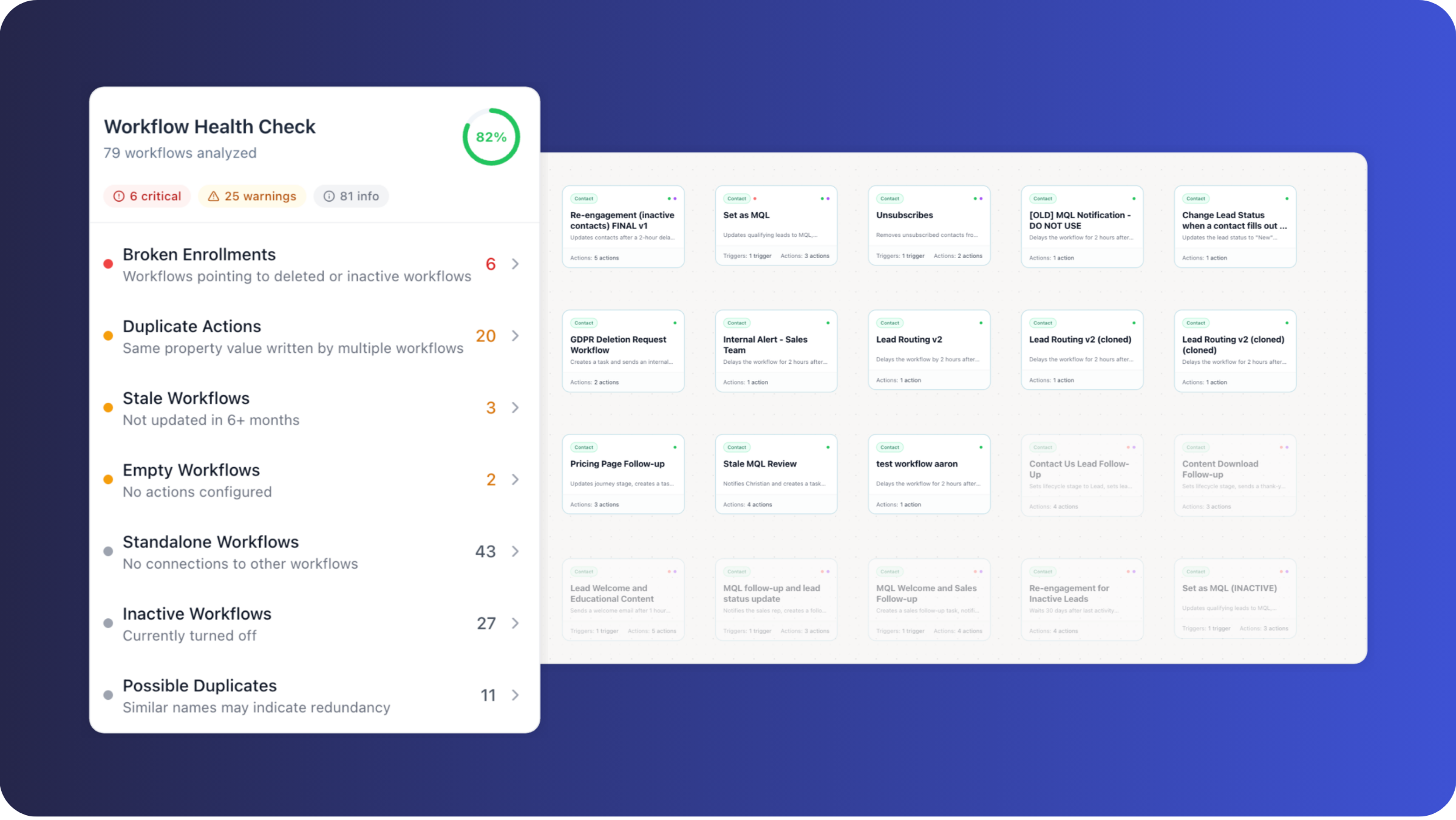 Howly HubSpot Workflow Map - Monitor Workflow Health Howly HubSpot Workflow Map - Monitor Workflow Health
