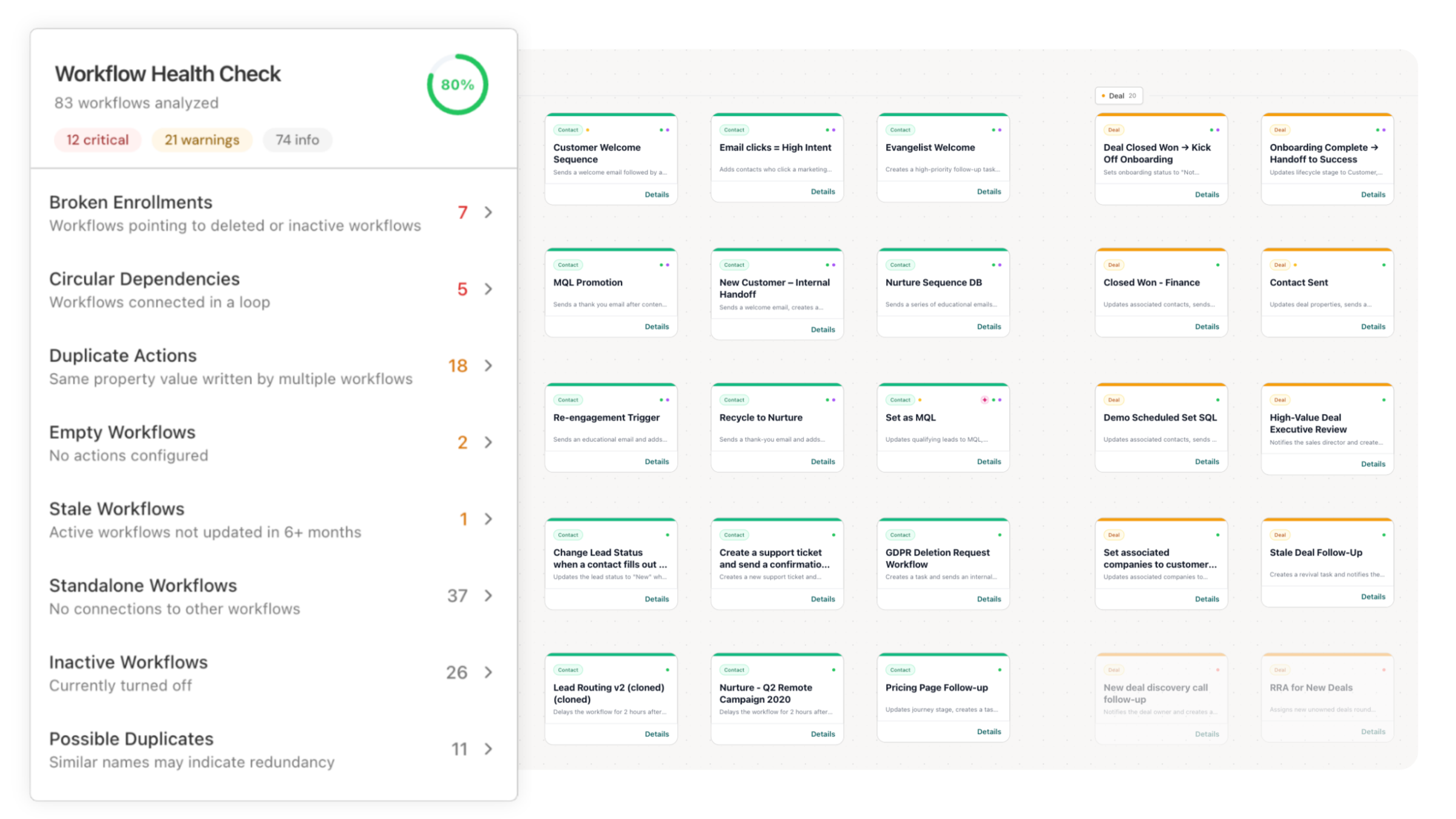Howly HubSpot Workflow Map - Monitor Workflow Health Howly HubSpot Workflow Map - Monitor Workflow Health