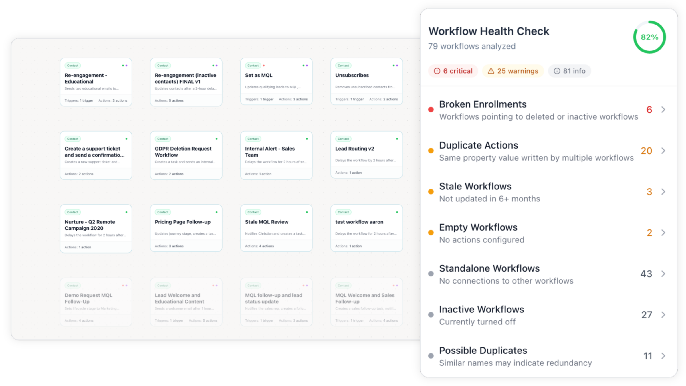 Howly HubSpot Workflow Map - Monitor Workflow Health Howly HubSpot Workflow Map - Monitor Workflow Health