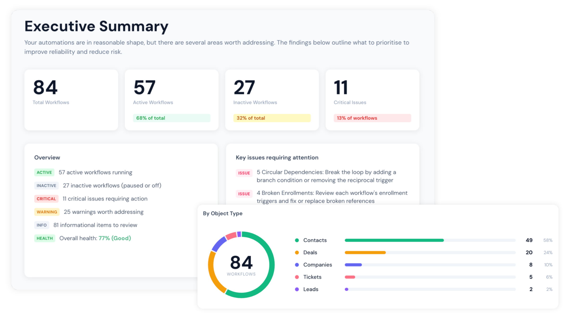 Howly HubSpot Workflow Map - Monitor Workflow Health Howly HubSpot Workflow Map - Monitor Workflow Health
