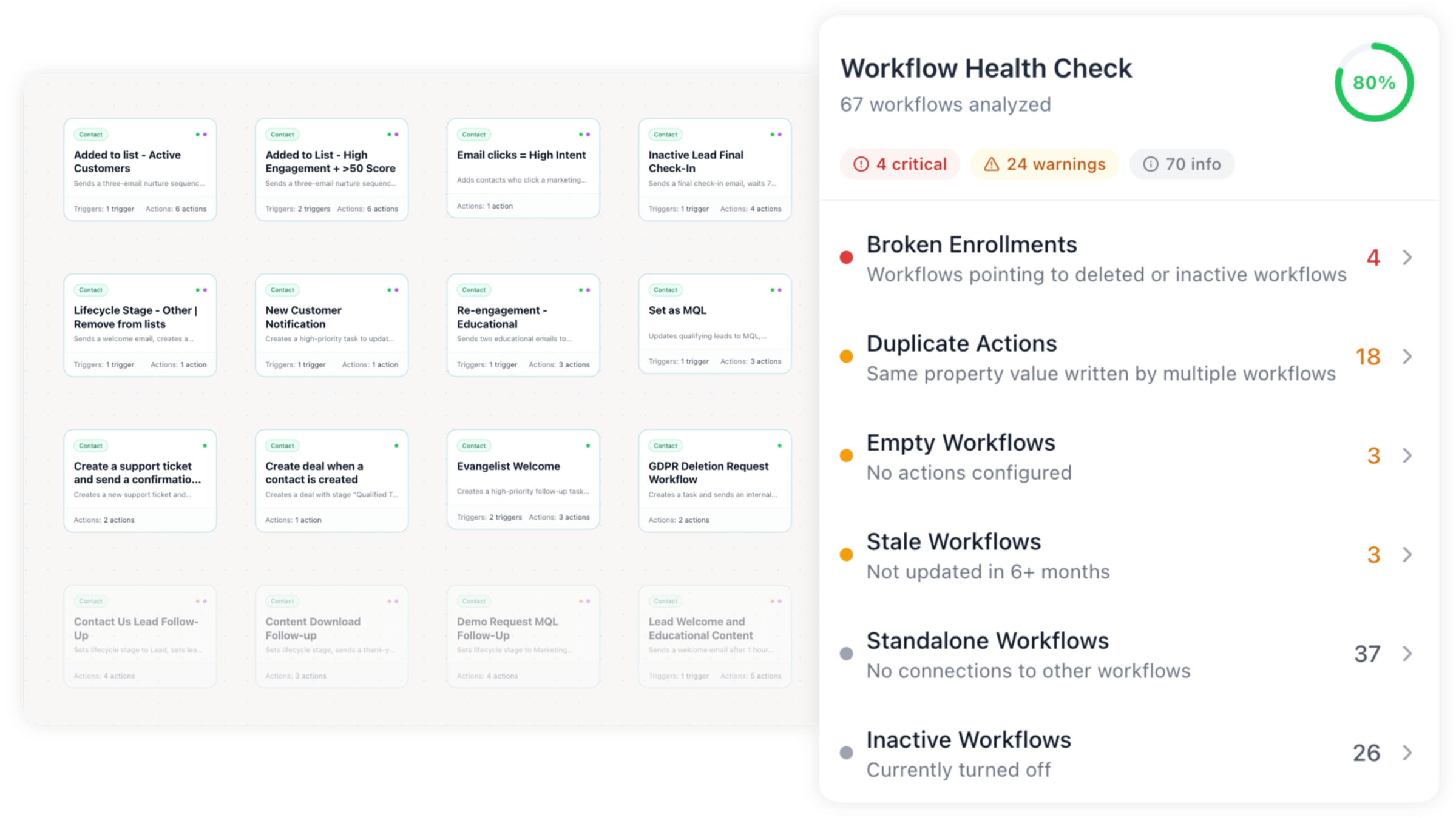 Howly HubSpot Workflow Map - Monitor Workflow Health Howly HubSpot Workflow Map - Monitor Workflow Health
